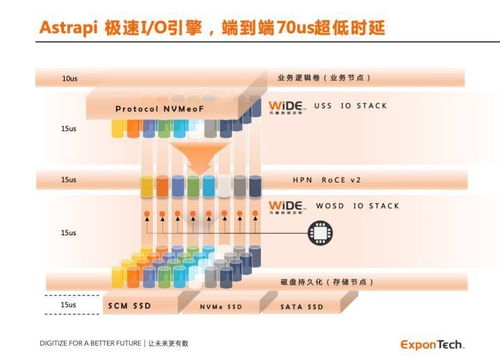 華瑞指數云ExponTech獲億元級融資，加速新一代數據存儲系統軟件創新與商業化