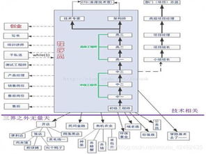 入門(mén)軟件開(kāi)發(fā) 你必須了解的幾個(gè)核心方面