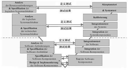 汽車(chē)背后那些看不見(jiàn)的軟件系統(tǒng) 基礎(chǔ)軟件開(kāi)發(fā)的隱形支柱