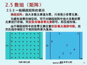 軟件技術(shù)基礎(chǔ)與開(kāi)發(fā) 線(xiàn)性表索引存儲(chǔ)結(jié)構(gòu)與數(shù)組及稀疏矩陣存儲(chǔ)方法